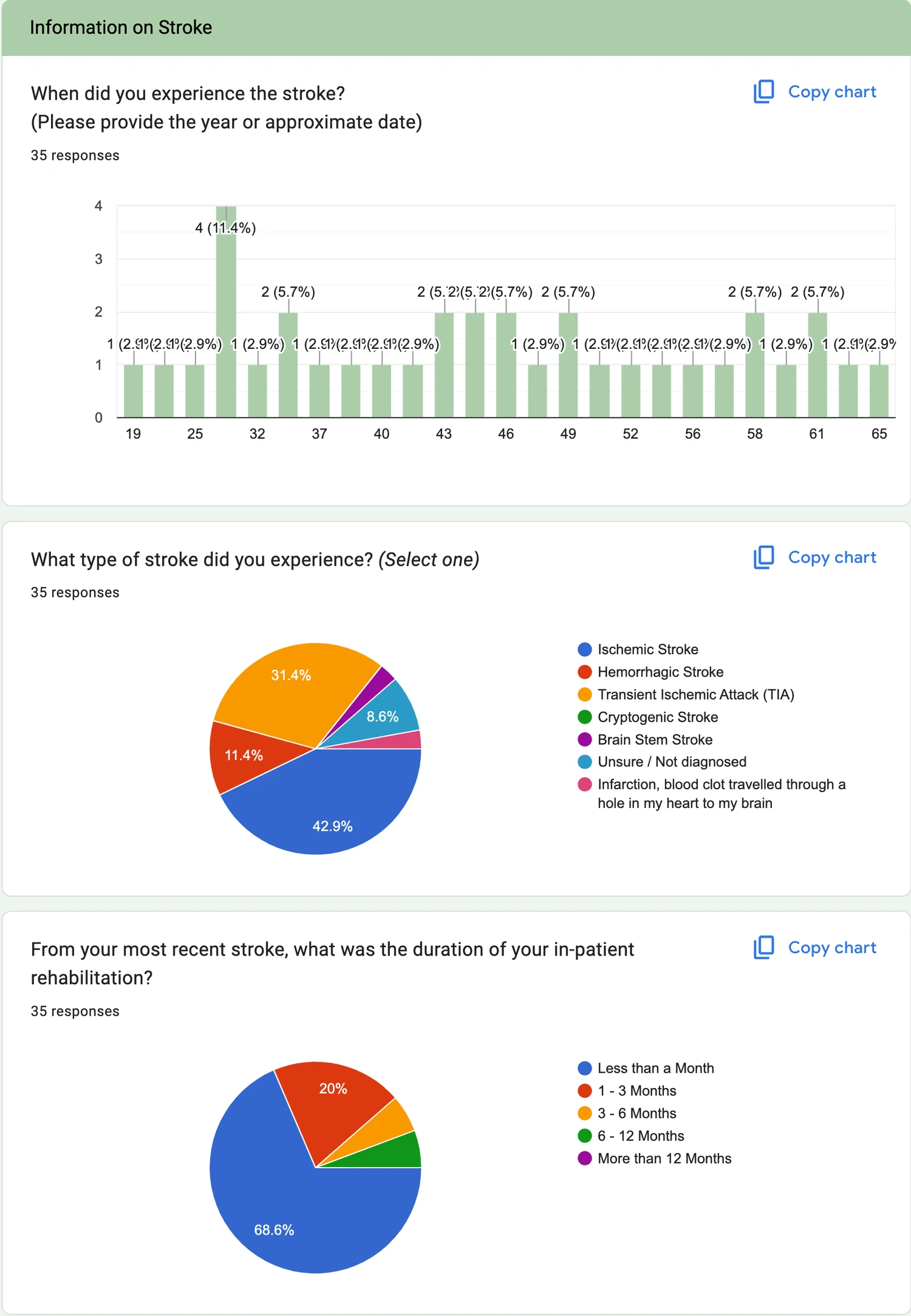 Healinghand - Research 1